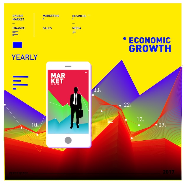 A graph illustrating the projected annual growth of e-commerce in Colombia, highlighting key factors such as increasing internet penetration, mobile device usage, and changing consumer preferences.