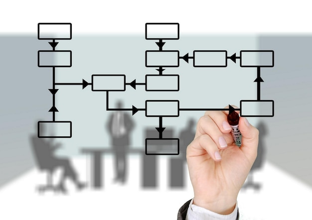 A flowchart outlining the process of applying to establish a business in a free trade zone in Colombia, including steps such as submitting a business plan, obtaining permits, and complying with regulations.