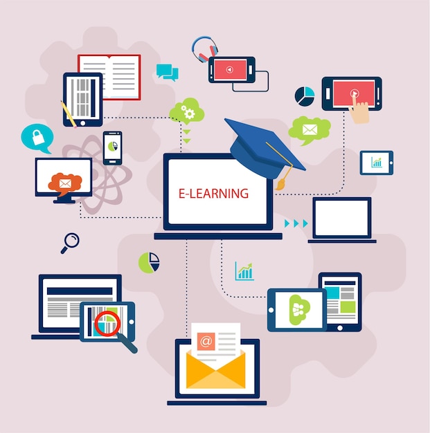 A graphic illustrating the different types of online learning platforms, such as LMS (Learning Management Systems), MOOCs (Massive Open Online Courses), and specialized online courses, with annotations highlighting their key features and benefits for entrepreneurs.